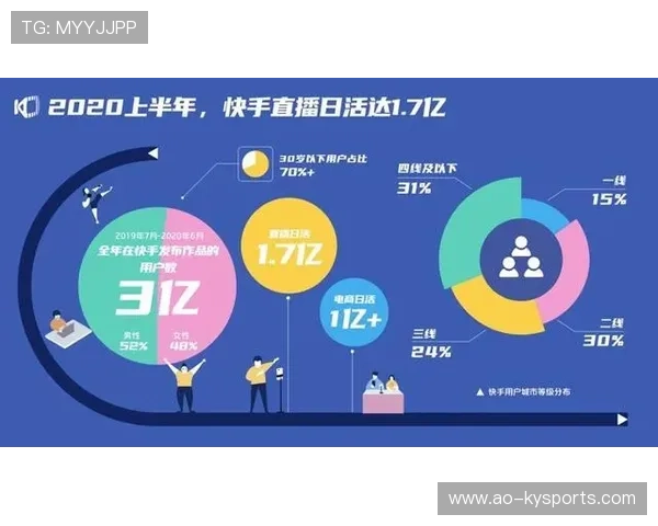 数据显示:视频短内容正在重塑年轻群体体育信息获取方式
